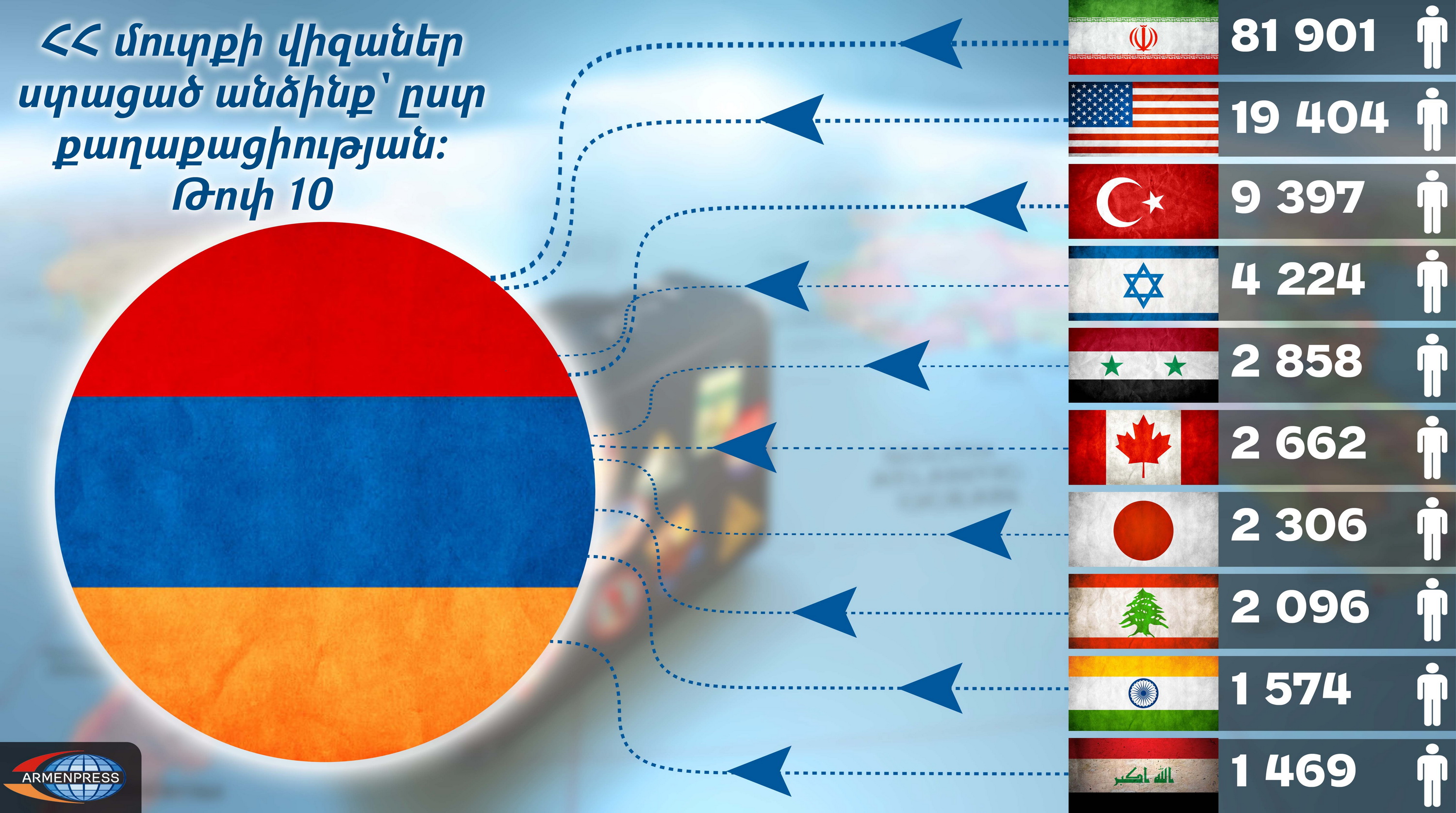 Лица, получившие въездные визы в Армению по странам гражданства: инфографика